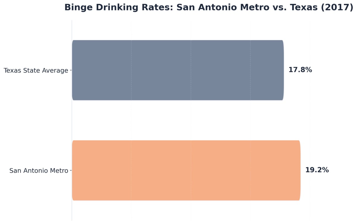 Alcohol treatment centers in San Antonio