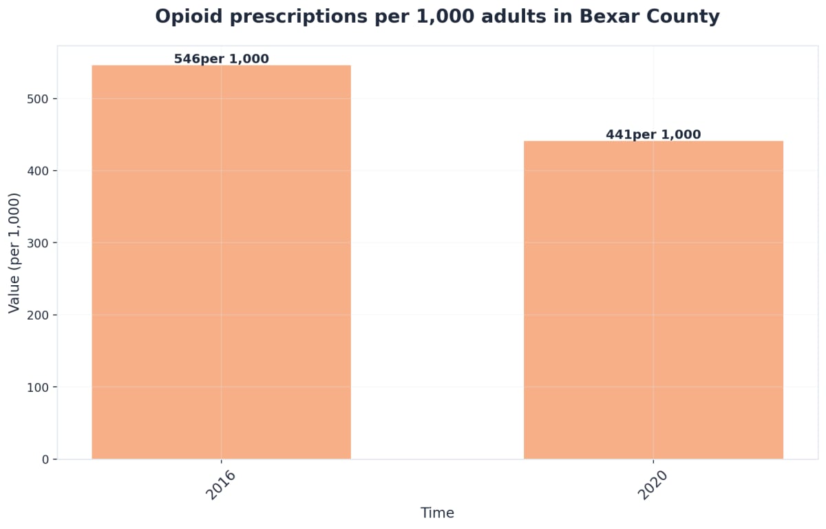 Illustration representing From Medically Supervised Detox to Residential